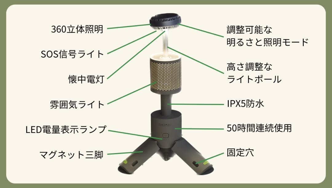 防水 最強なライト ランタン 防災キャンプ釣り登山車の点検など活躍