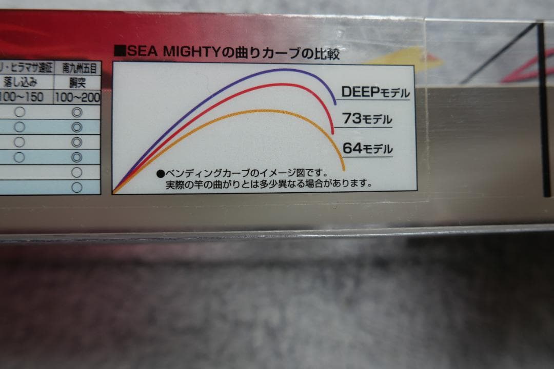 松田秀則　美品　シマノ　シーマイティ　５０ー２７０