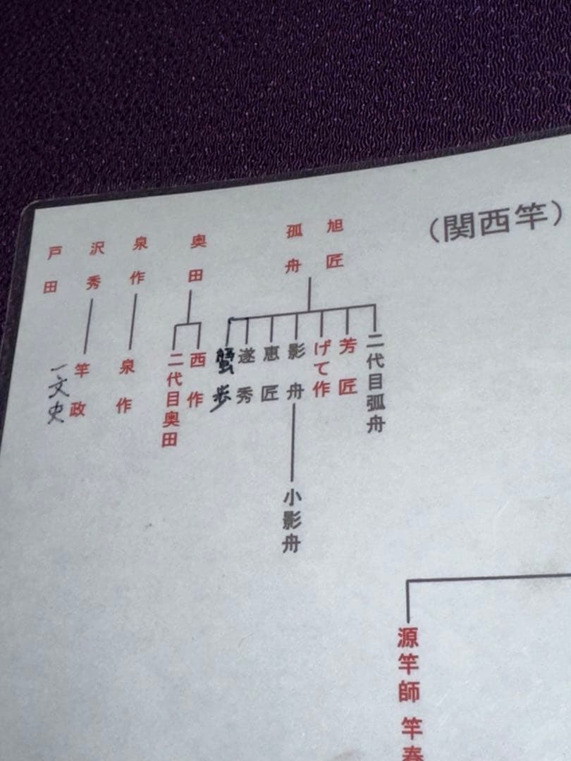 初代 芳匠 作 1959年作 鶺令 黒節巻 3本継 102寸漆綿握り 孤舟弟子