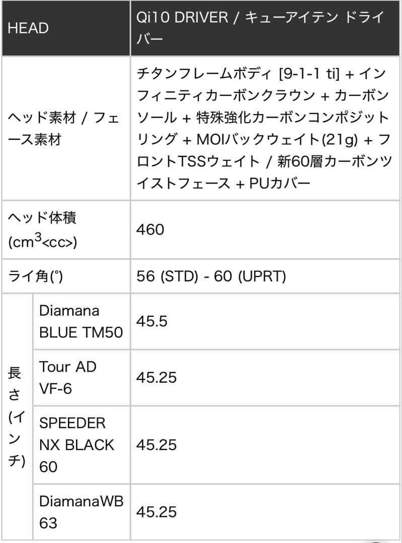 TaylorMade テーラーメイド　Qi10 10.5° ドライバー