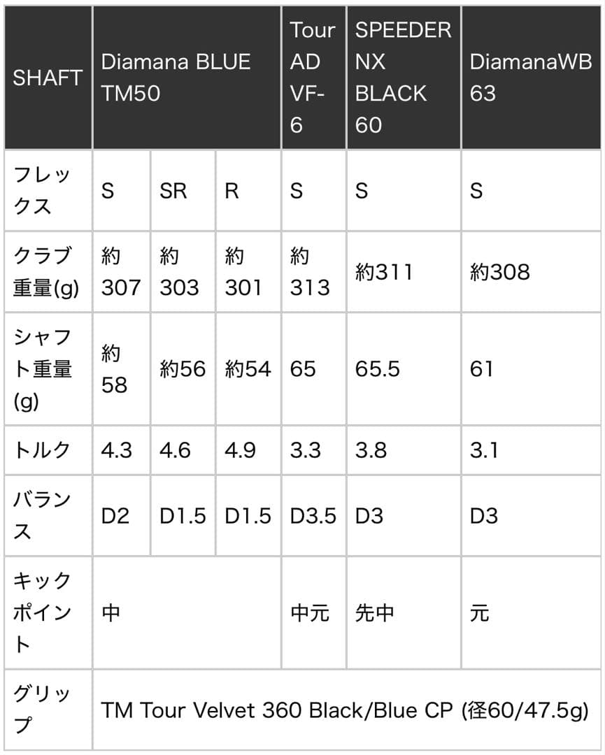 TaylorMade テーラーメイド　Qi10 10.5° ドライバー