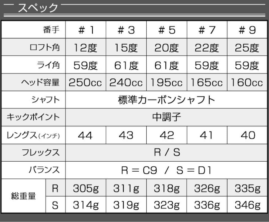 【新品】激飛びFWが2本選べて超爆安☆ダイナミクス 適合限界強反発FW2本セット