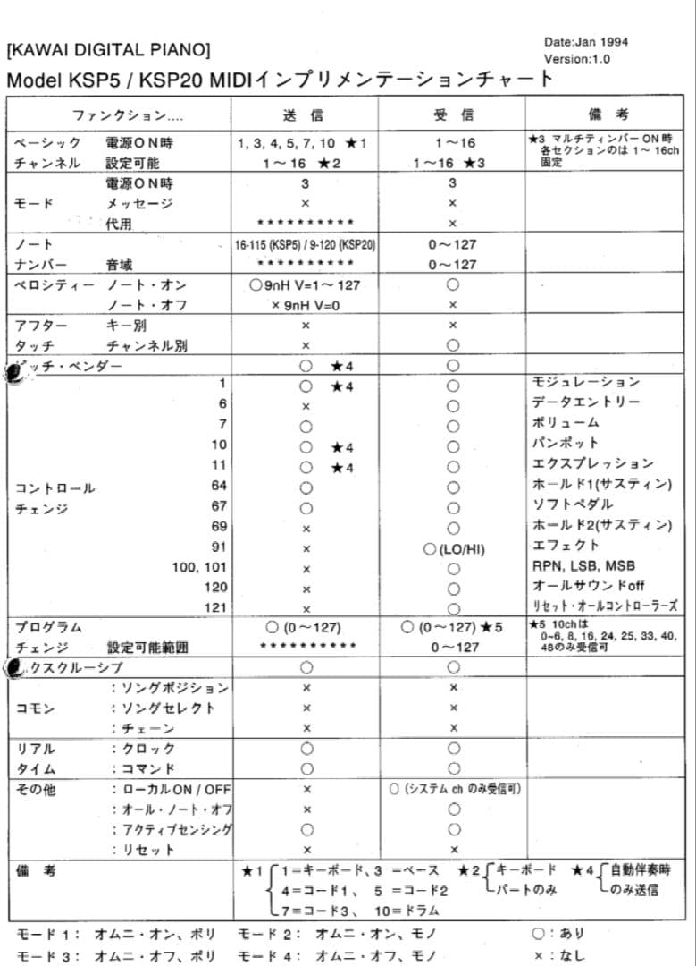 カワイ 電子ピアノ デジタルピアノ K S P 2 0