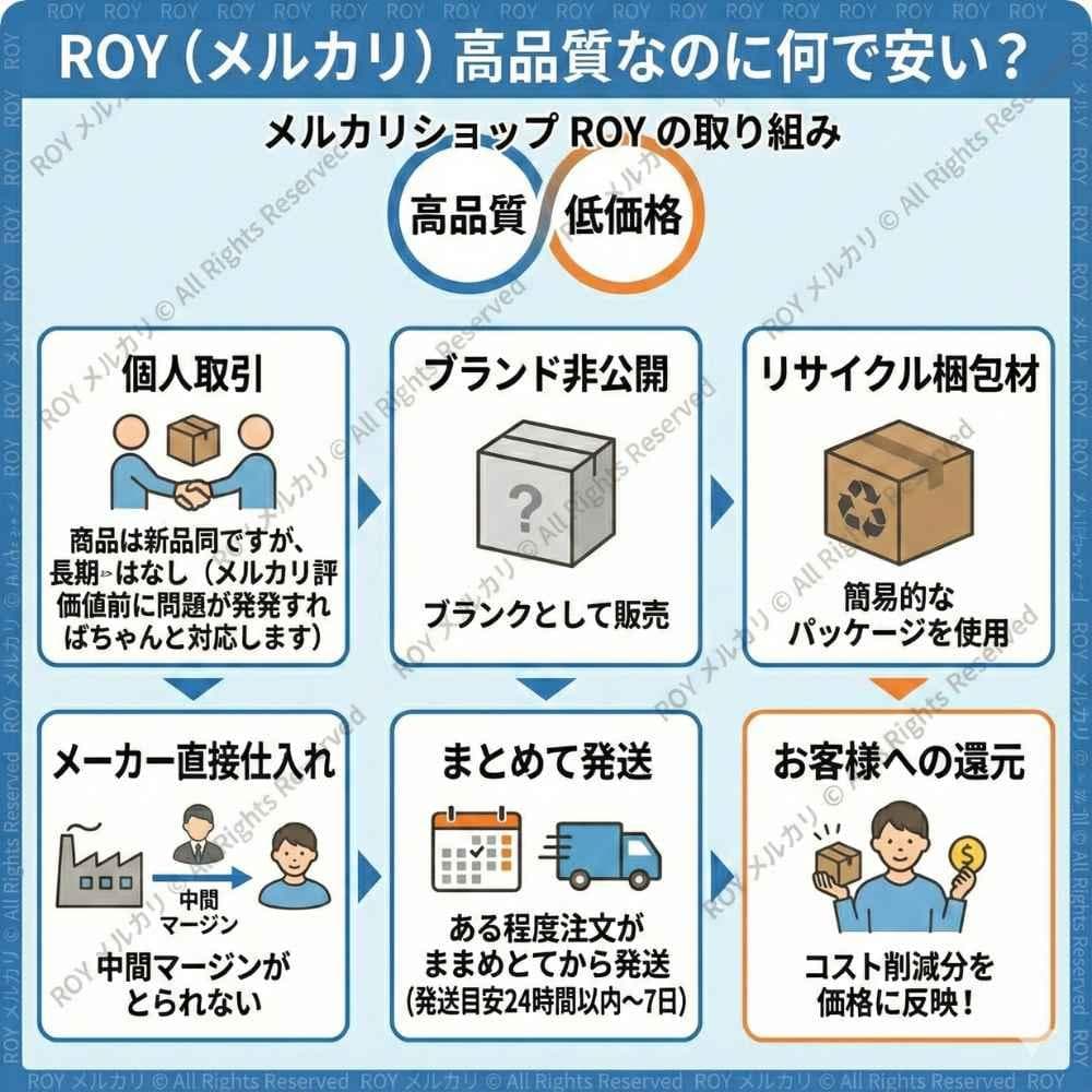 USA 8.0 2枚セット スケボー ブランク　デッキテープ付き　(2枚) D1
