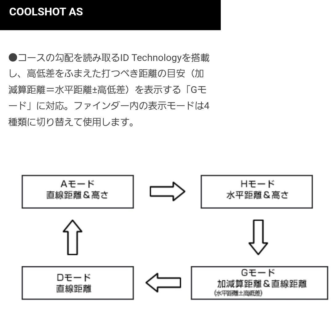 Nikon　クールショット　AS
