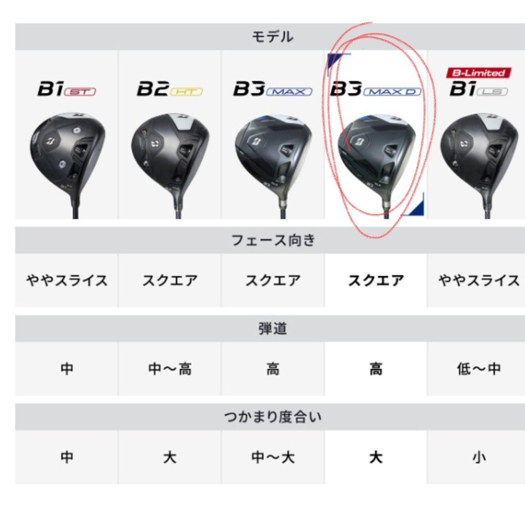 BRIDGESTONE B3 MAX Dドライバー VANQUISH 10.5R